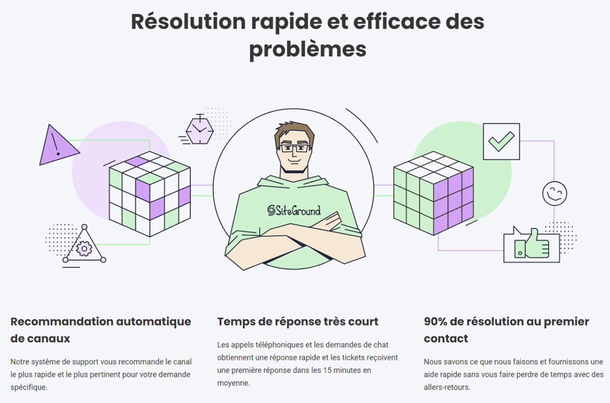 page support du site SiteGround